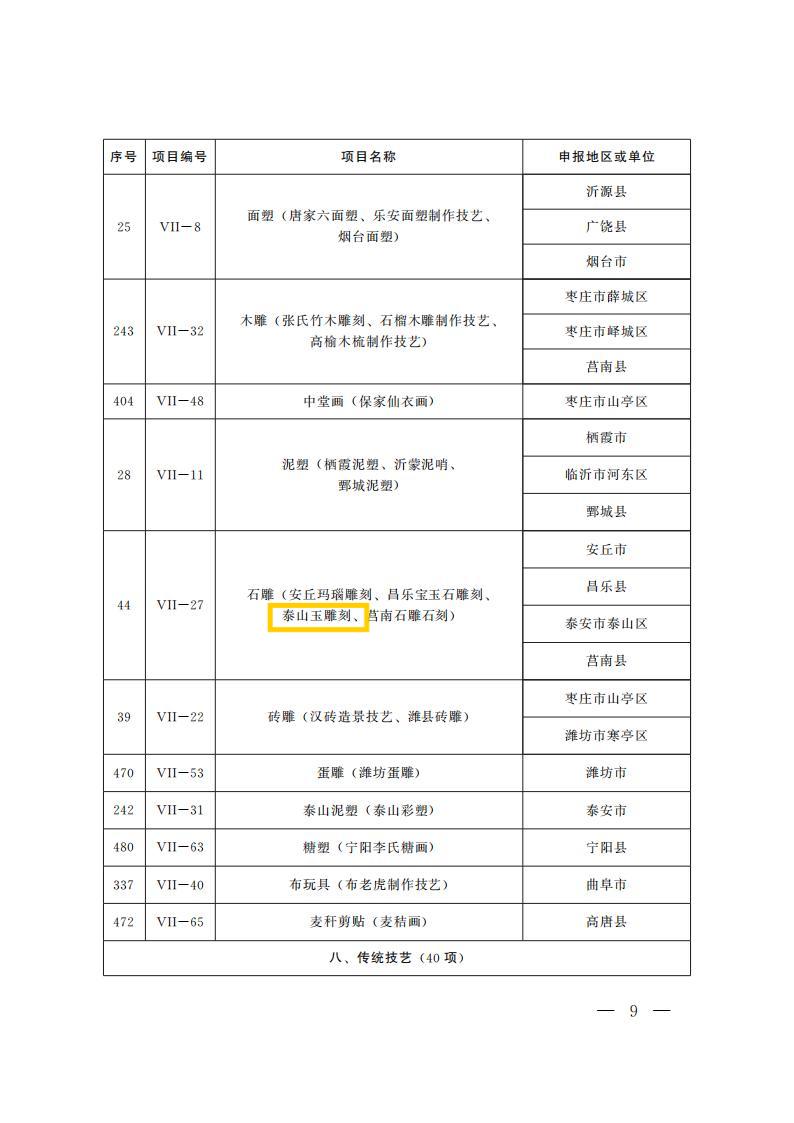 第六批省級(jí)非物質(zhì)文化遺產(chǎn)代表性項(xiàng)目名錄_08